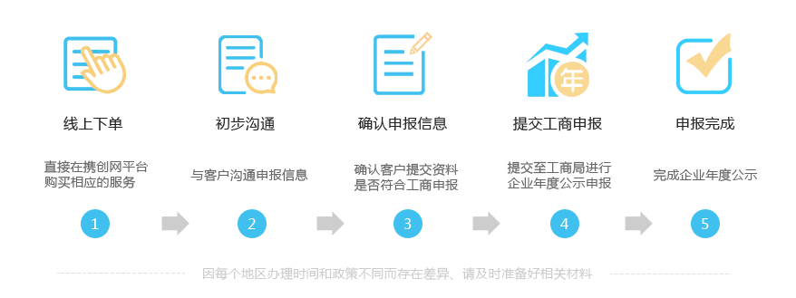 企业年报-流程.png/