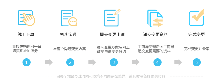 变更流程.png/