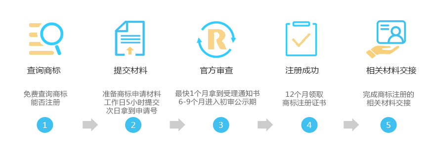 商标注册流程.jpg/